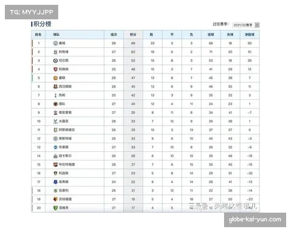 英超联赛竞争强度升级积分榜中段分差历史最小